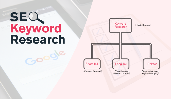 SEO Keyword Research Services Hiseo360