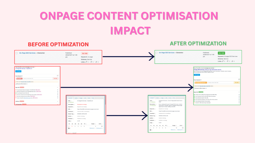ONPAGE CONTENT OPTIMISATION IMPACT hiseo360 (1)