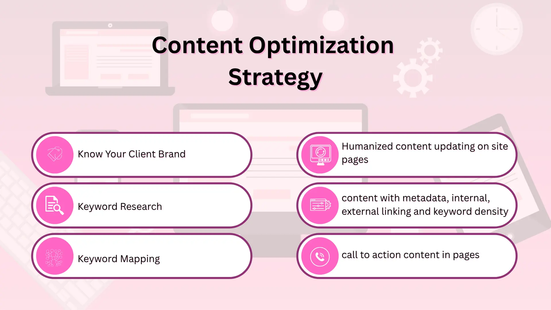 Content Optimization Strategy