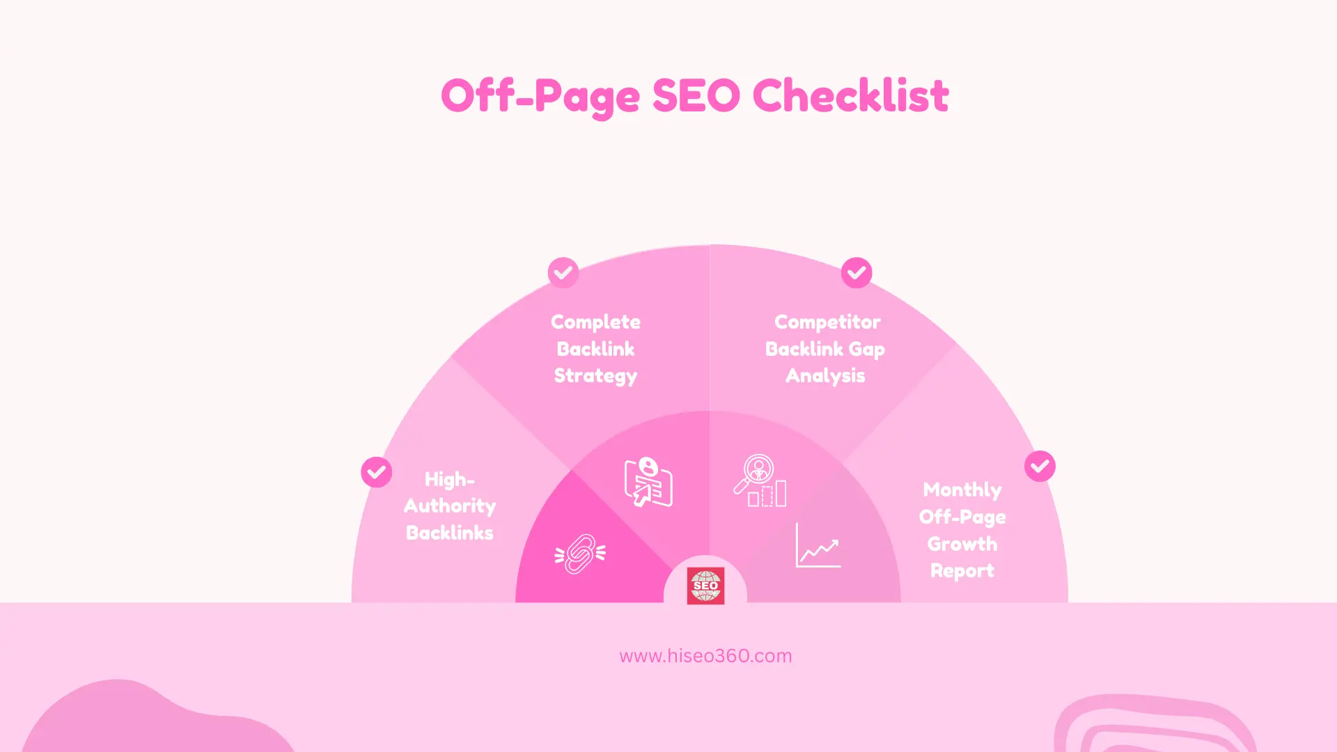 Our SEO Off-Page Checklist