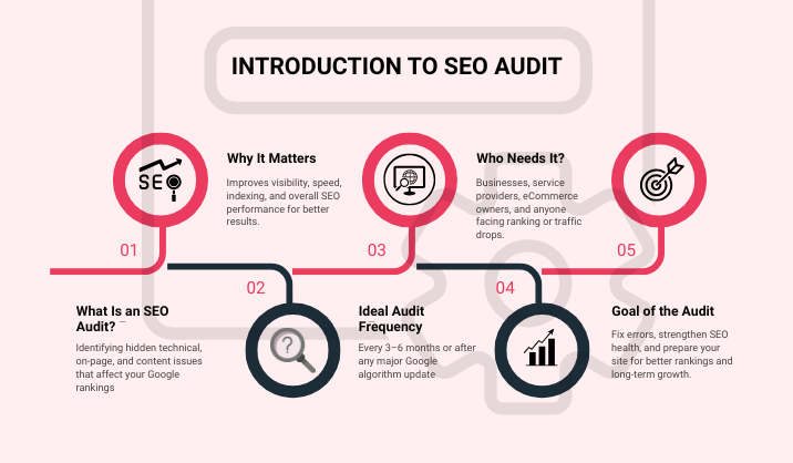 Website SEO Audit Service in India Hiseo360