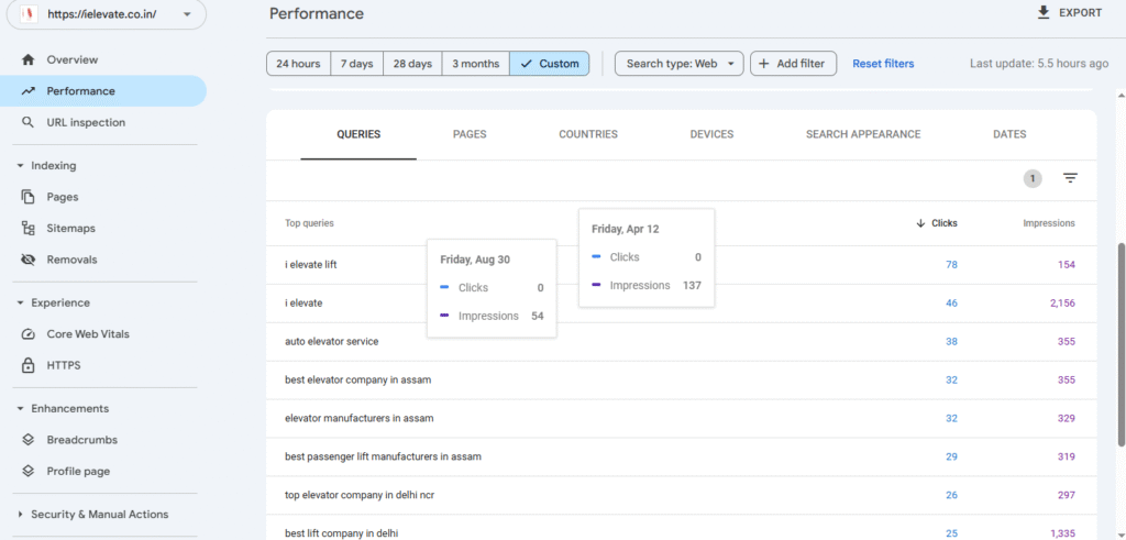 GSC - Keyword improvement