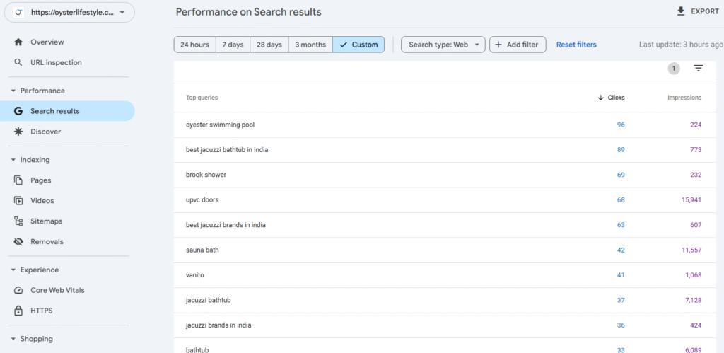 GCS - Keywords Growth Report