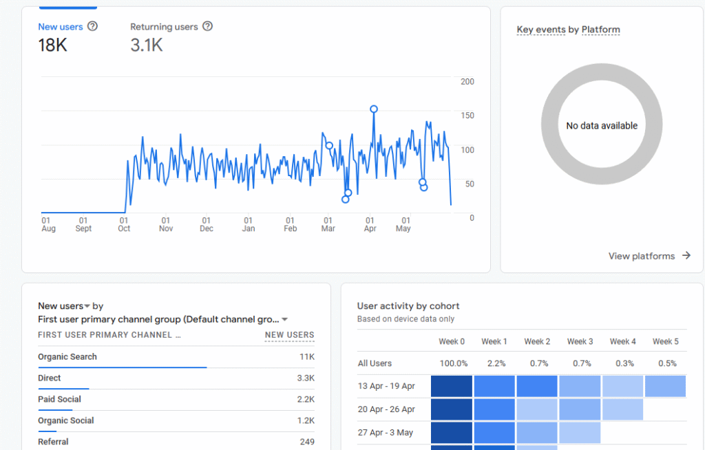 GA4 - Report Improvement